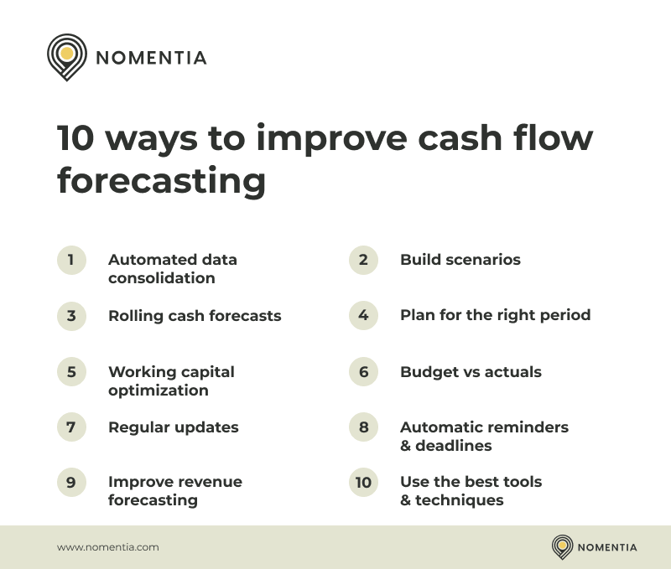 how to improve closing balance in cash flow forecast